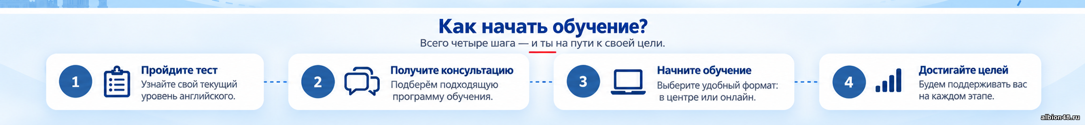 Как начать обучение: пройдите тест, получите консультацию, начните обучение, достигайте целей