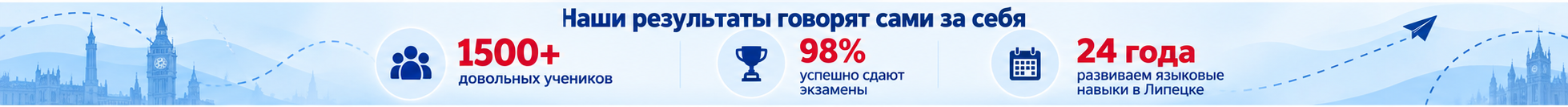 Наши результаты: 1500+ учеников, 98 процентов успешно сдают экзамены, 24 года работы
