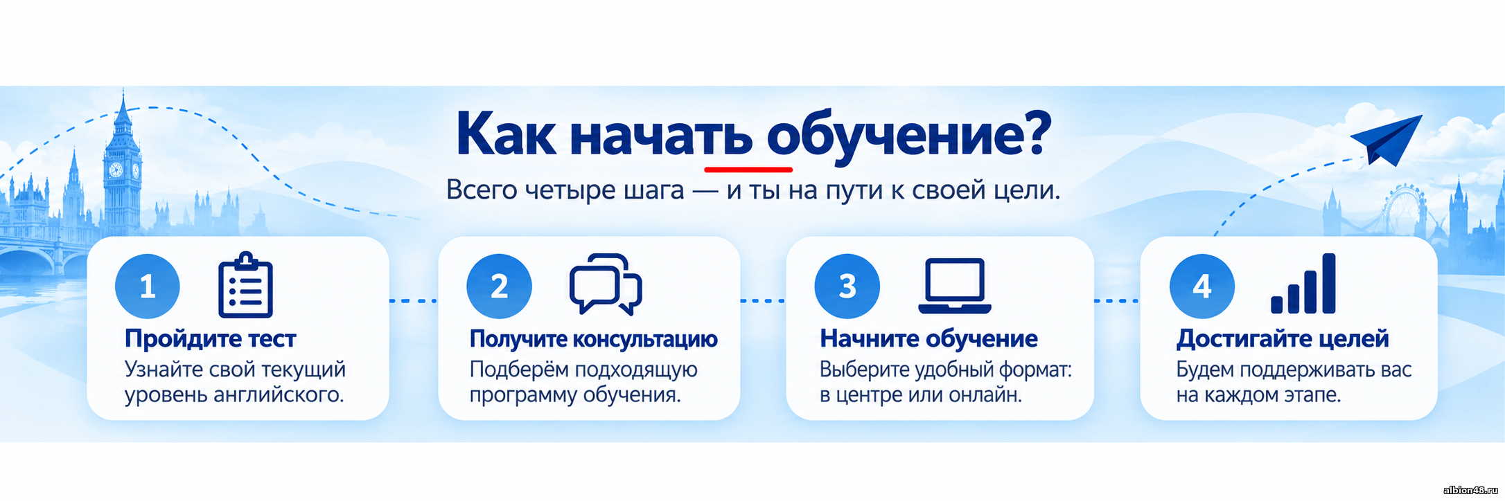 Как начать обучение: пройдите тест, получите консультацию, начните обучение, достигайте целей