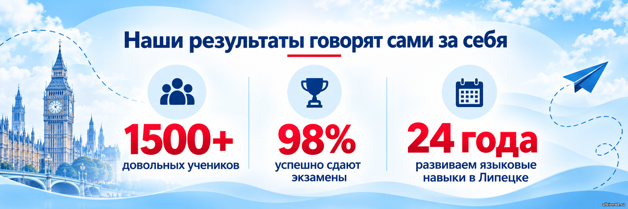 Наши результаты: 1500+ учеников, 98 процентов успешно сдают экзамены, 24 года работы